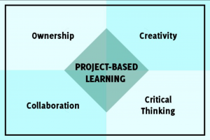 problem solving teaching philosophy