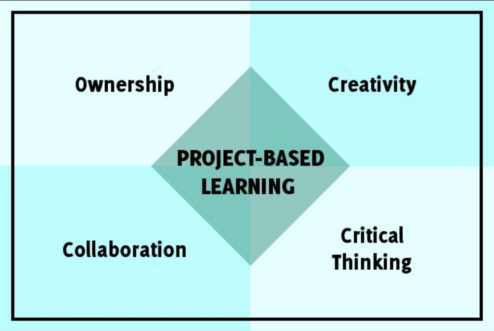 Is based on the ideas. The project-based learning (pbl). project based learning in teaching english. project based learning method. project based learning ppt.