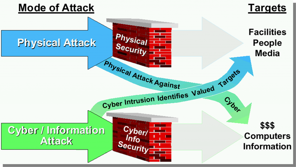 Cyber Weapons And CBRNE – DRONE DELIVERY OF CBNRECy – DEW WEAPONS ...