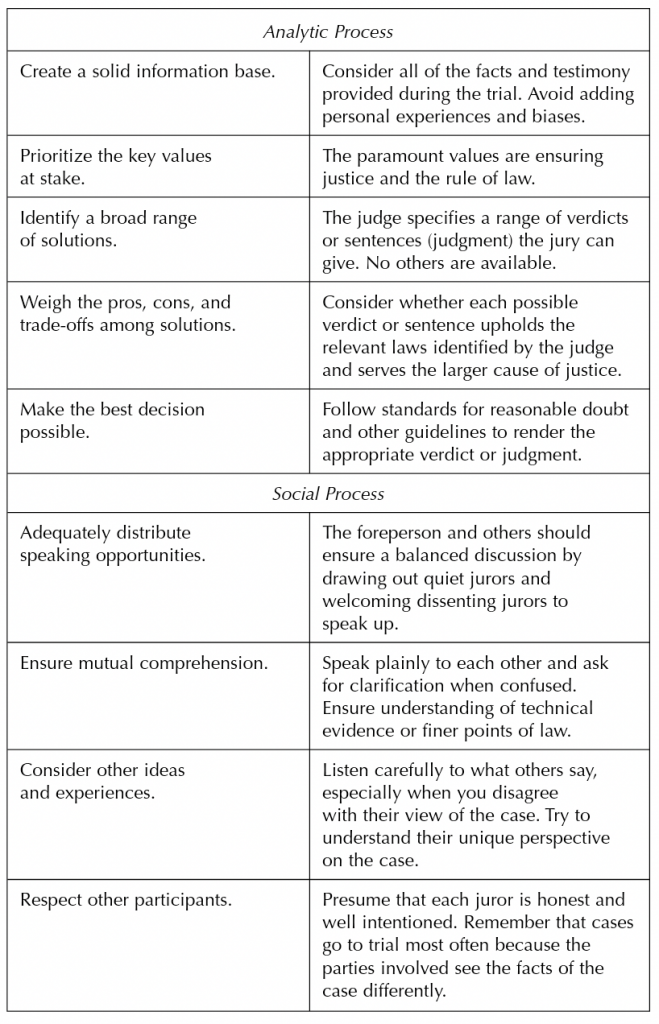 Thinking as a Group – COMM 326: Small Group Discussion Methods