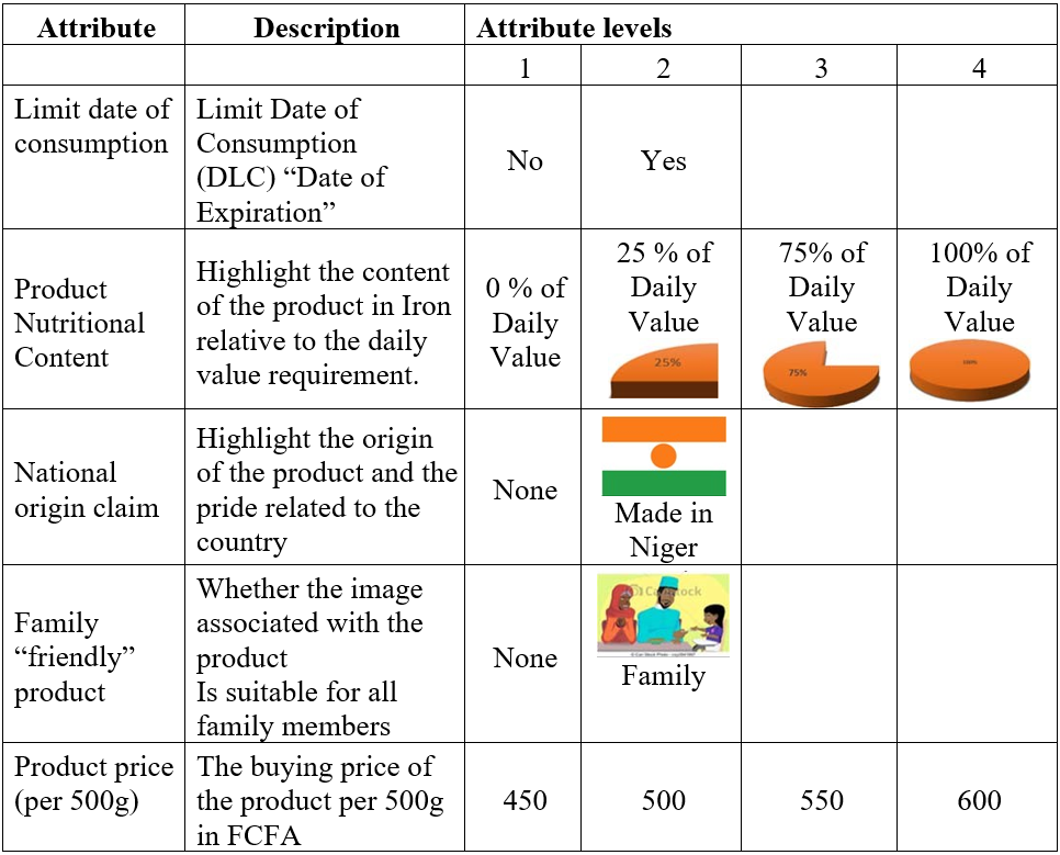 Full article: The Consumption of Fresh Organic Food: Premium Pricing and  the Predictors of Willingness to Pay