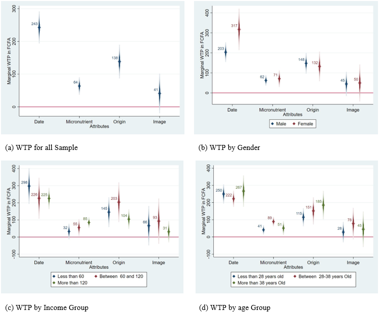 Full article: The Consumption of Fresh Organic Food: Premium Pricing and  the Predictors of Willingness to Pay