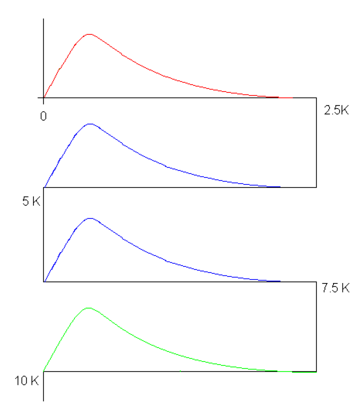 Sampling and Its Effects Digital Signal Processing The Essentials