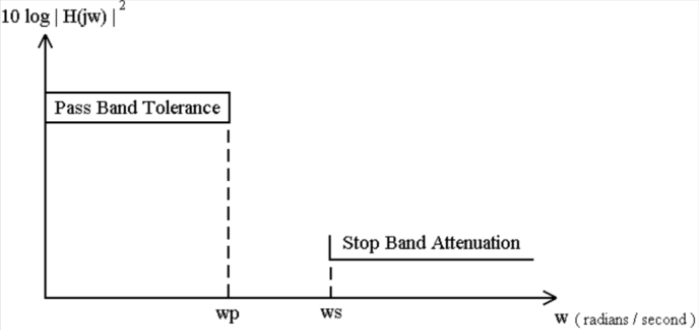 Appendix B Analog Filter Design Digital Signal Processing The Circuit Diagram