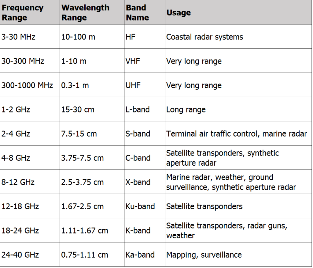 Частоты райфа. Frequency range. Band частоты. VTX all Bands Frequencies. Honey Frequency группа