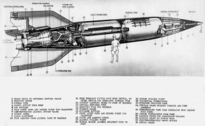 A cutaway diagram of V-2, showing all the components of the rocket from an inside view.