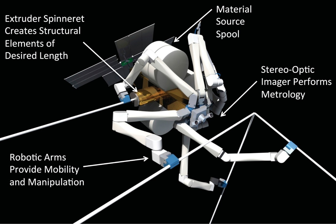 Manufacturing in Space (Jackson & Joseph) – Space Systems: Emerging ...