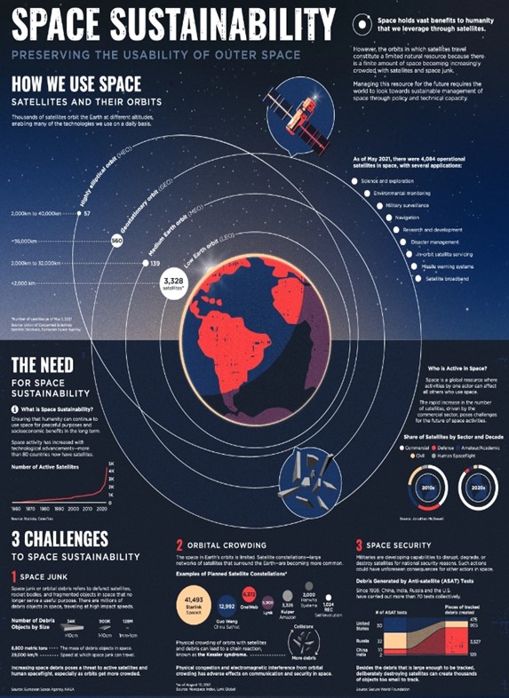 Trash Collection and Tracking in Space (Hood & Lonstein) – Space ...