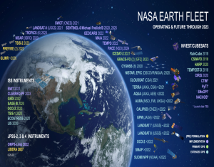 Earth from space orbited by 46 named satellites.