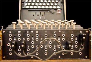 Figure 6-2 The Enigma Plugboard