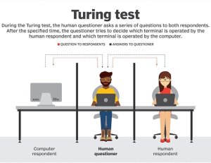 Figure 6-9 Diagram of the Turing Test