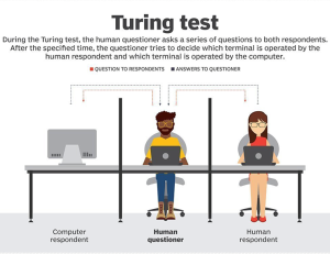 Alan Turing  Rosen Publishing