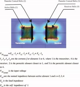 Figure-17-7-Relationship-Between-Self-Impedance-Mutual-Impedances-Load-Impedance-Currents-And-Applied-Voltage.jpg