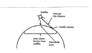 Figure 10-11 Successful Intercept