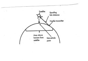 Figure 10-12 Successful Spoofing