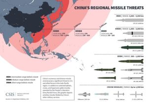 Figure 11-22: China’s Regional Missile Threats (Source: CSIS Missile Defense Project)
