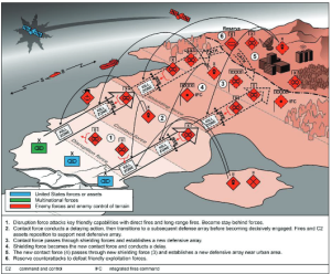 Figure 11-35: Notional Enemy Maneuver Defense (FM 3-0, 2022)