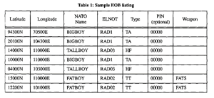 Figure 11-38: Sample EOB Listing (Credit: Richard C. Ormesher)