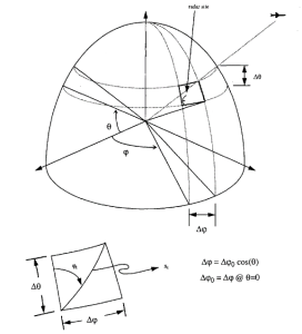 Figure 11-40: Ground Distance and Azimuth Direction from Radar to Aircraft (Credit: Richard C. Ormesher)