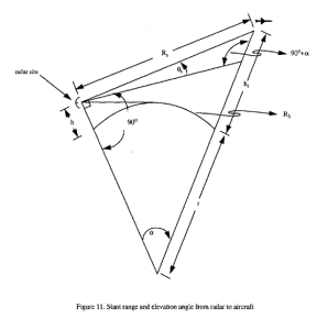 Figure 11-41: Slant Range and Elevation Angle from Radar to Aircraft