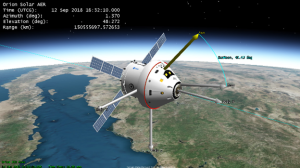 Figure 11-62: Sample STK Screenshot Demonstrating Advanced Modeling of Space-Based Platforms and Payloads