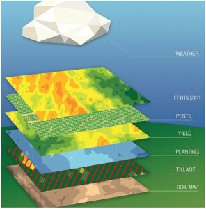 Figure 4-20 Layers of Agriculture Investigation