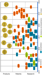 Figure 1‑7: Timeline of Exoskeletons 2014-2020