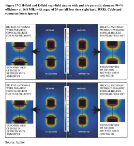 . Figure 17-2 provides a closer look at both the E-field and H-field containment by the RRRR arrangement.