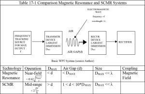 Table 17-1 Comparison Magnetic Resonance and SCMR Systems