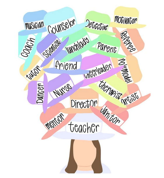 Picture of a female teacher wearing all sorts of hats labeled with different roles like artist, counselor, friend, cheerleader, janitor, etc.