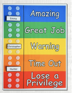 Visual of a behavior chart you might see in an elementary classroom. The chart is color coded and goes from amazing (top), great job, warning, time out, and lose a privilege (bottom).