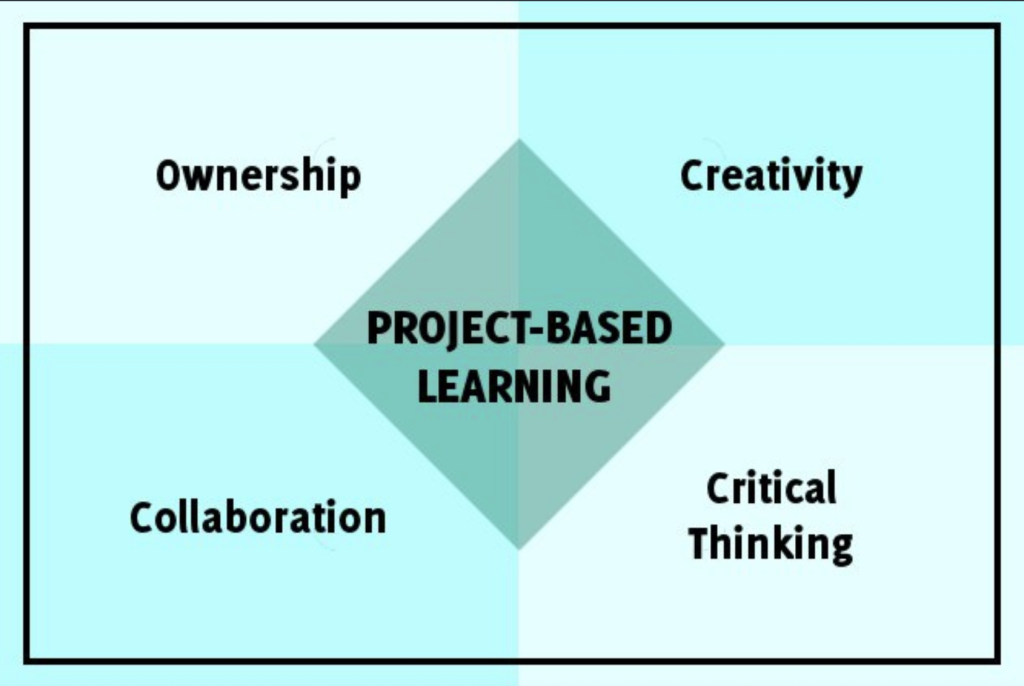 Chapter 6: Progressivism – EDCI 110: Foundations Of Education