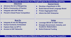 Figure 1-8 Strategy for AI-Assisted Wargaming-PNG