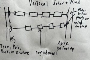 Figure 12-3 Artist Rendering Vertical Solar And Wind /FTP can incorporate solar panels right into the design with the Vertical Hanging Gardens infrastructure. The panels can be soldered right into the stainless-steel cabling. The vertical solar panels would be run at different heights on the tree and attached to a small motor. The small motor lets the cabling spin according to the sun's position and inclement weather.Lumen sensors can read the sun’s directional energy and rotate as the sun moves from east to west for maximum energy capture. Because of the sun's cycle, even a simple timer can rotate the cabling for the panels. A barometric sensor can alert the system, even the village, of inclement weather. This will then sound an alarm and rotate the panels out of harm's way. Because of the sun's cycle, we can hang the panels at different levels. Staggering panels at different levels (30 feet, 20 feet, and 10 feet) allows the panels to capture the most available light and still grow crops like broccoli underneath.