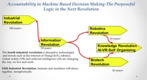 Figure 6-1 Machine Based Decision Making HIGH RESOLUTION- JPG Rev 3A 07282025