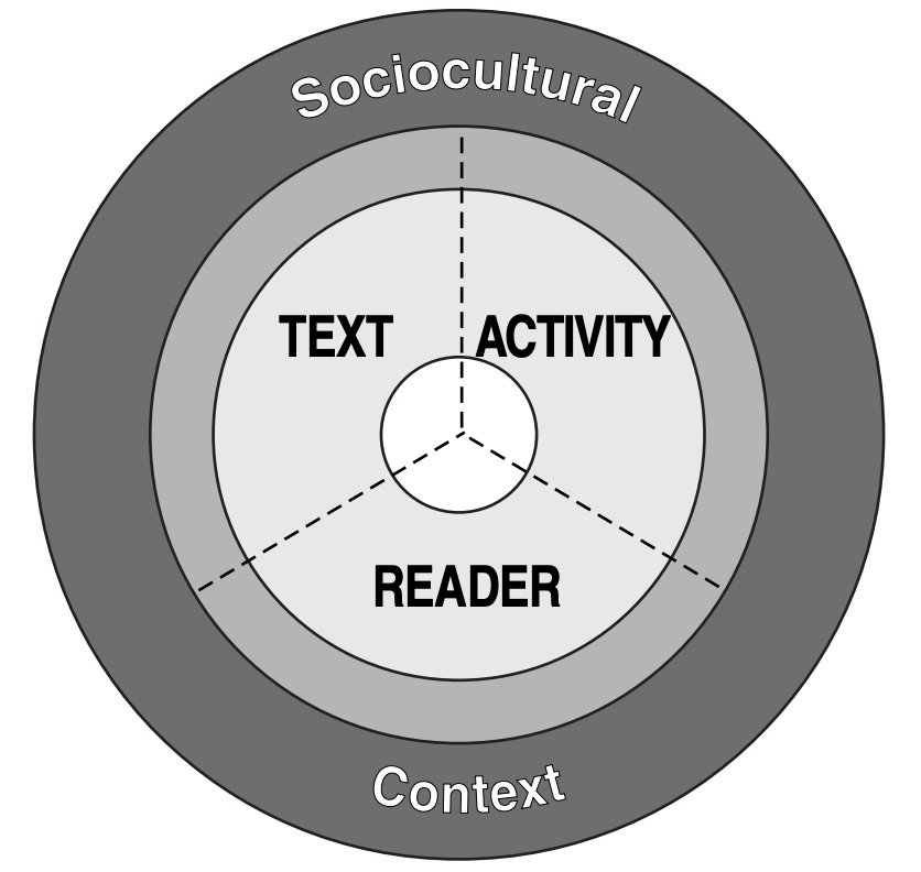 comprehension-making-meaning-from-print-teaching-literacy-in-grades