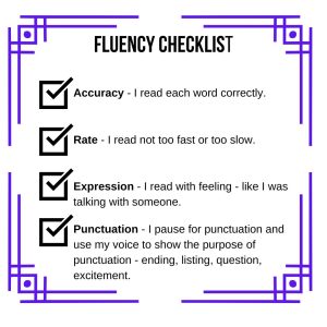 Fluency Checklist - Accuracy, Rate, Expression, Punctuation