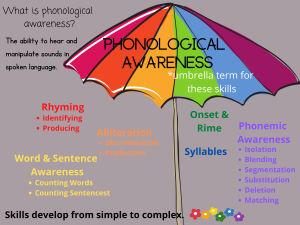 Model of Phonological Awareness as an umbrella