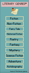 Literary Genre List - Fiction, Non-fiction, Fairy Tale, Historical Fiction, Poetry, Fantasy, Mystery, Science Fiction, Adventure, Autobiography. These are only a few of the genres.