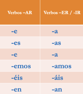 Subjunctive conjugation chart 2.