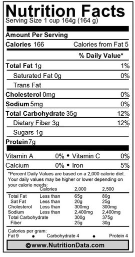 Nutrition Facts label.