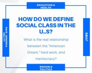 A blue square includes the words "How do we define social class in the U.S.?: What is the real relationship between the "American Dream," hard work, and meritocracy?" in the middle. On each side of the square is a different label: Education & Health, Jobs, Region & Politics, and Race, Gender, & Ability.