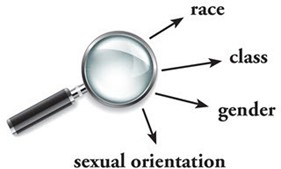 magnifying glass with arrows radiating out representing race, class, gender, sexual orientation