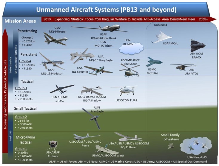 Chapter 13 Data Links Functions Attributes And Latency Unmanned