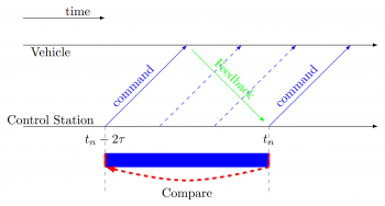 Chapter 13: Data Links Functions, Attributes and Latency – Unmanned ...