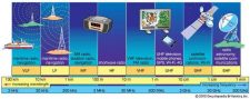 Chapter 13: Data Links Functions, Attributes And Latency – Unmanned 