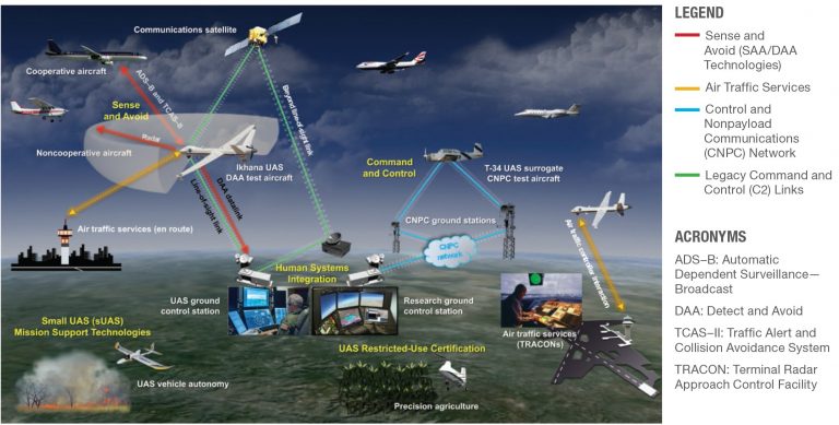 Chapter 14: Exposing UAS Vulnerabilities via Electronic Warfare (EW ...