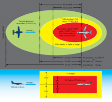 Chapter 7: UAS SAA Methodologies, Conflict Detection – Unmanned ...