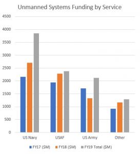 Chapter 18: C-UAS and Large Scale Threats – Unmanned Aircraft Systems ...